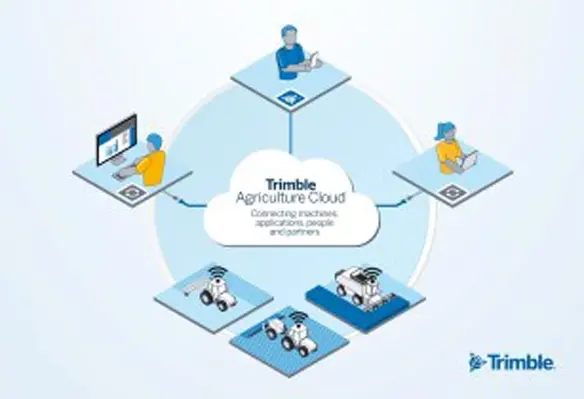 Expanded API now available for the Trimble Agriculture cloud, creating an open environment benefitting farmers and their partners. (Image source: Trimble Agriculture)